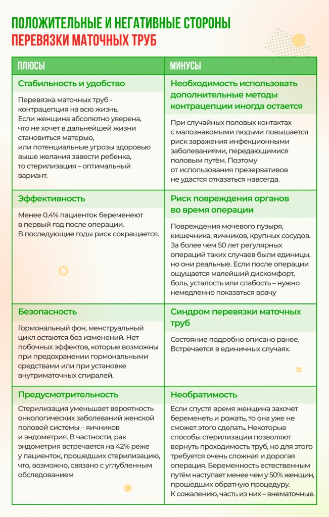 Можно ли забеременеть с перевязанными трубами естественным путем через 4 года отзывы врачей