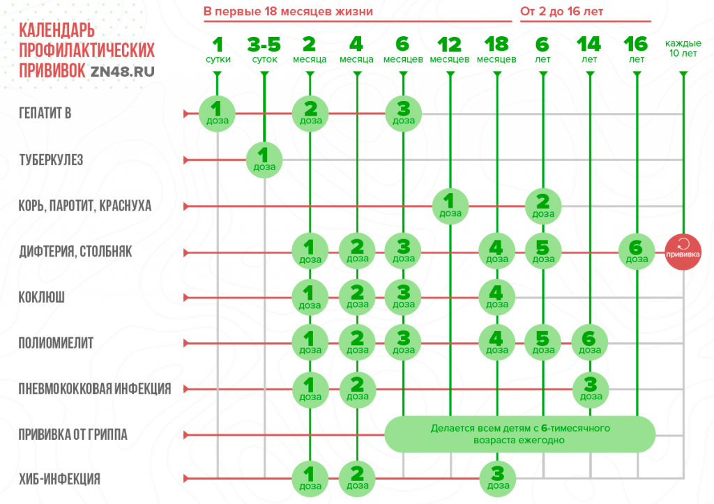 Грин карта прививки какие